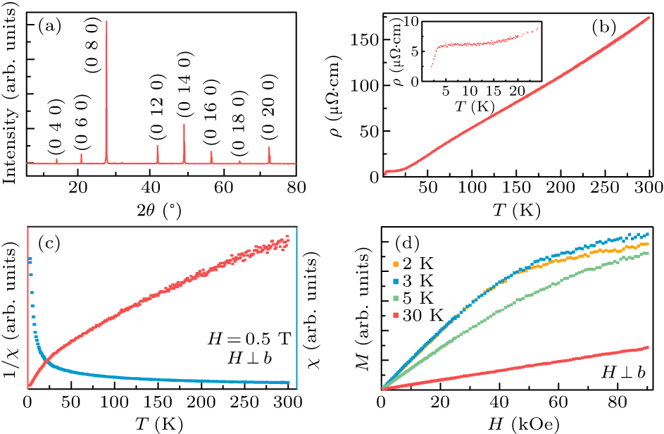 オーダー専用ページ Electronic structure study of the charge-density-wave Kondo