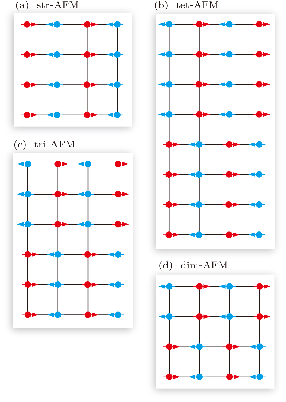 Hole density dependent magnetic structure and anisotropy in