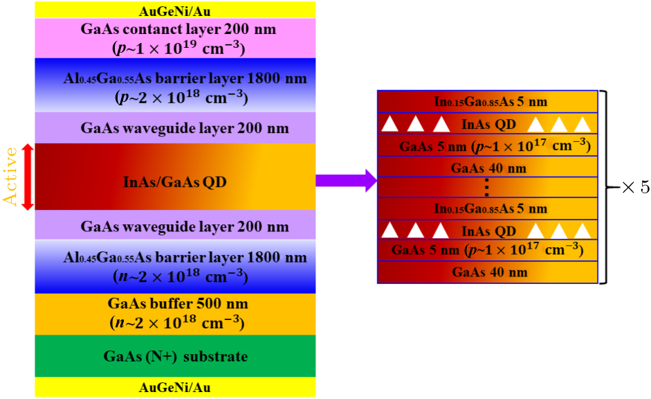 High-temperature continuous-wave operation of 1310 nm InAs/GaAs quantum ...