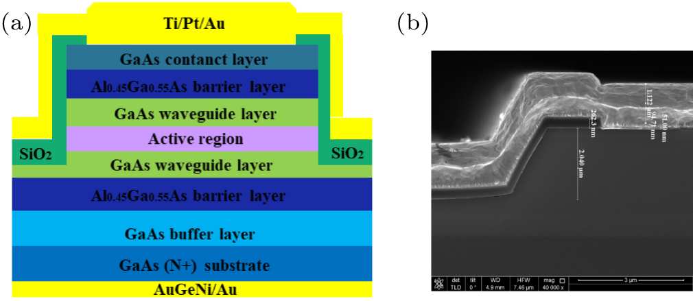 High-temperature continuous-wave operation of 1310 nm InAs/GaAs quantum ...