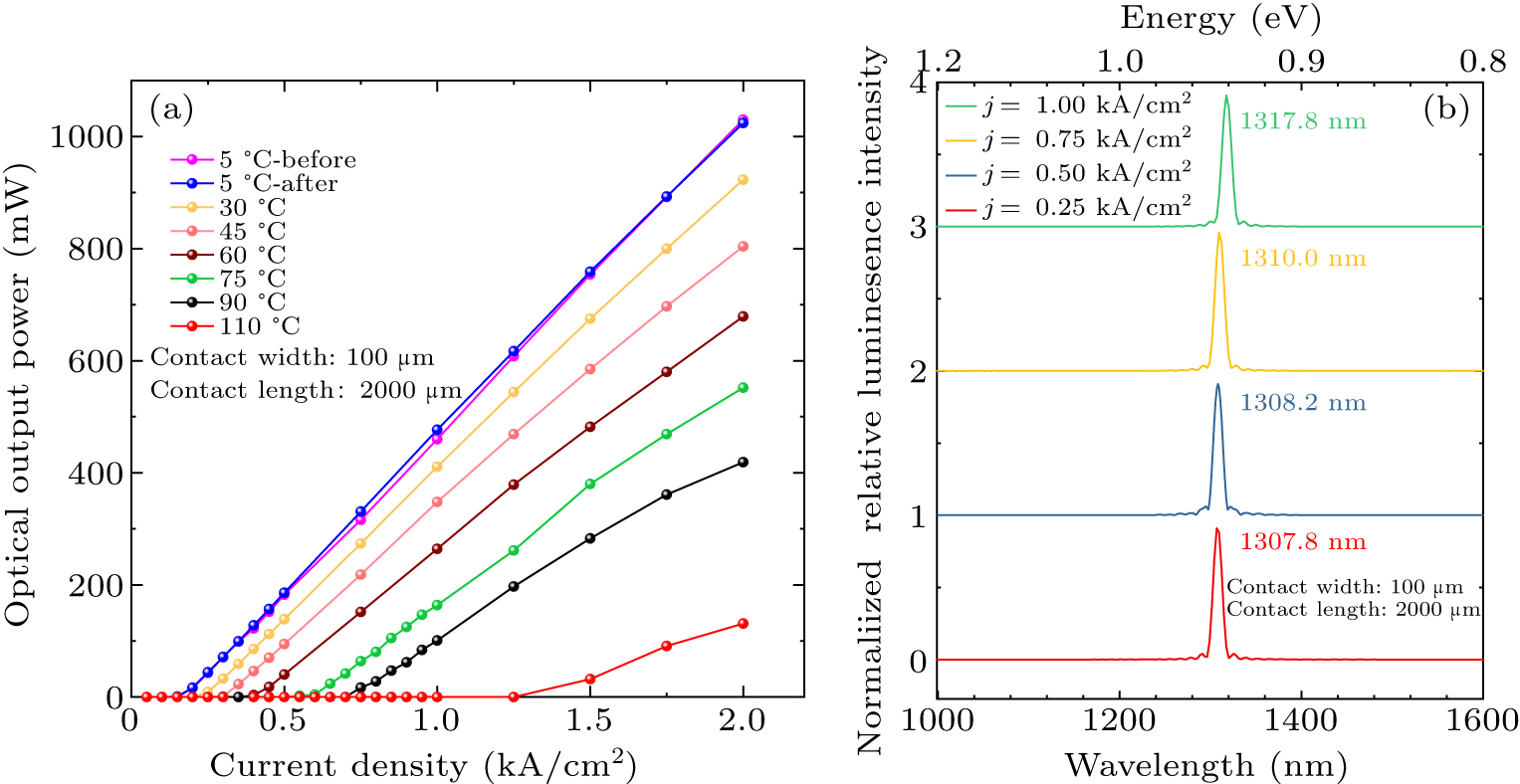 High-temperature continuous-wave operation of 1310 nm InAs/GaAs quantum ...