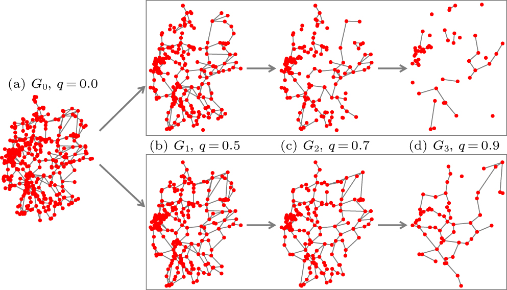 Self-similarity of complex networks under centrality-based node removal ...