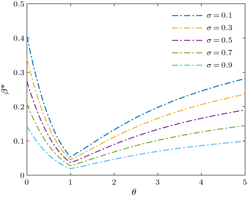 Robustness of community networks against cascading failures with ...