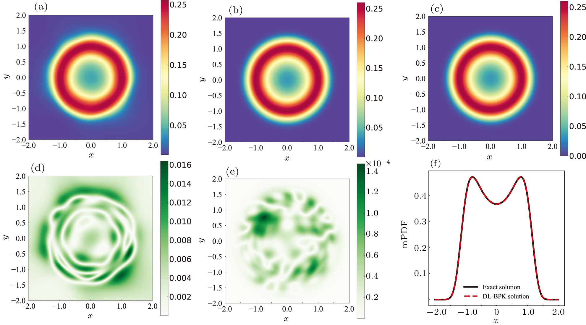 A deep learning method based on prior knowledge with dual training for ...