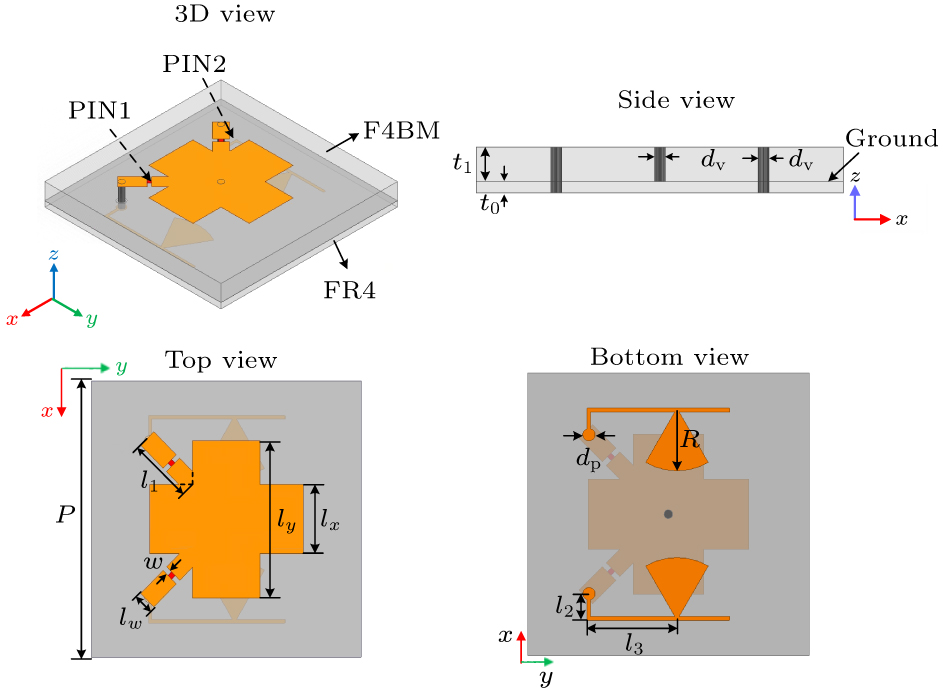 1bit Reflectarray Unit A 1-bit electronically reconfigurable beam steerable metasurface ...