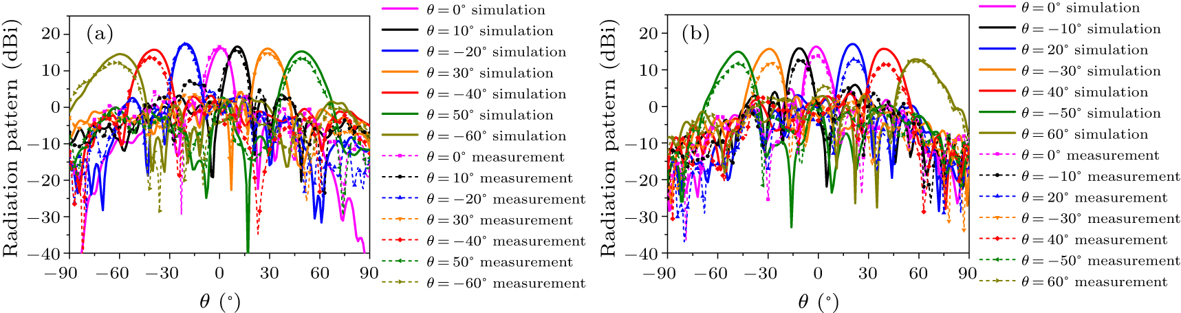 Meta Reflectarray A 1-bit electronically reconfigurable beam steerable metasurface ...