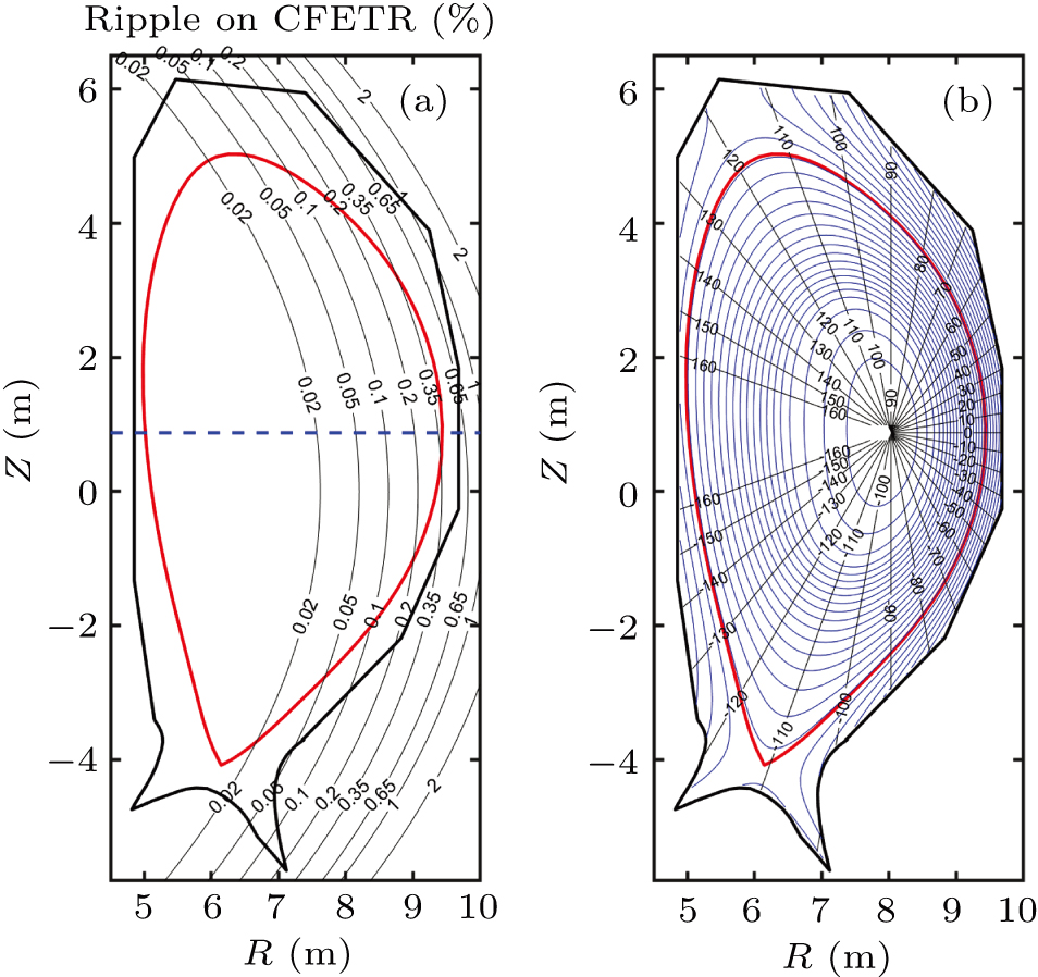 Numerical study of alpha particle loss with toroidal field ripple based ...