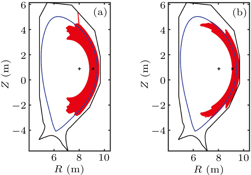 Numerical study of alpha particle loss with toroidal field ripple based ...