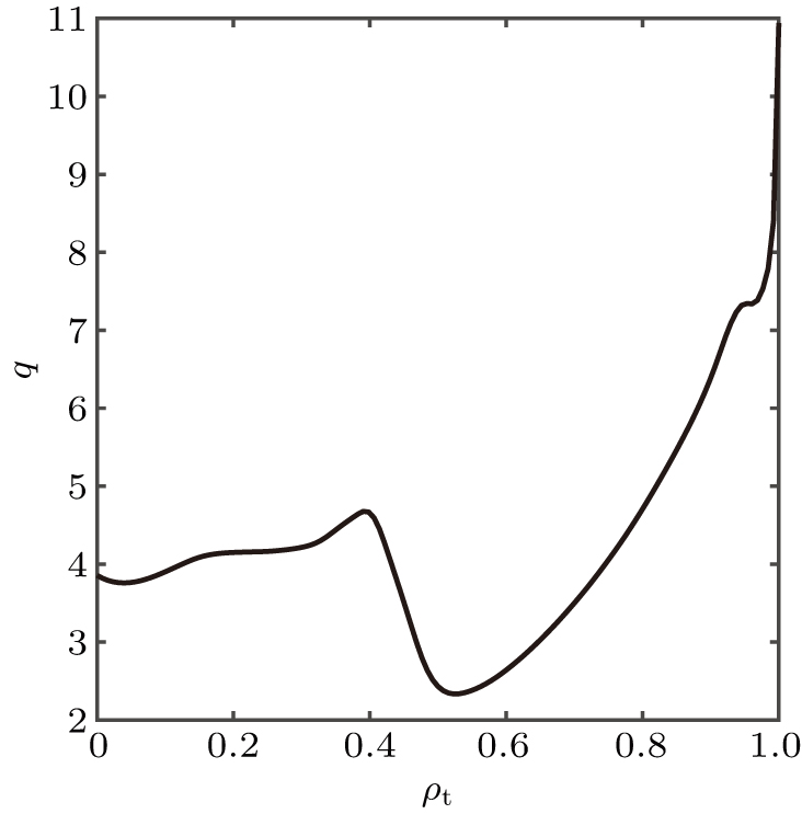 Numerical study of alpha particle loss with toroidal field ripple based ...