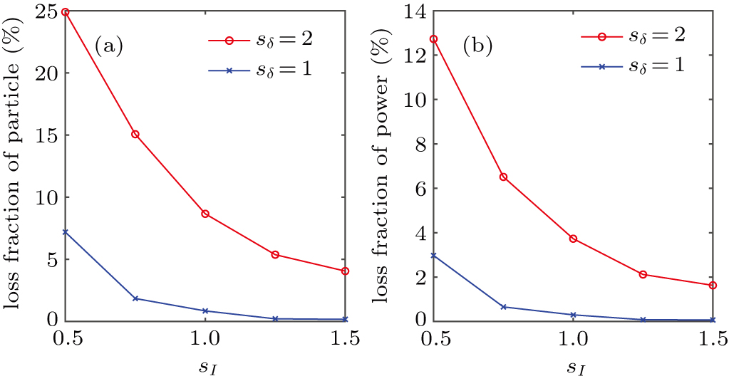 Numerical study of alpha particle loss with toroidal field ripple based ...
