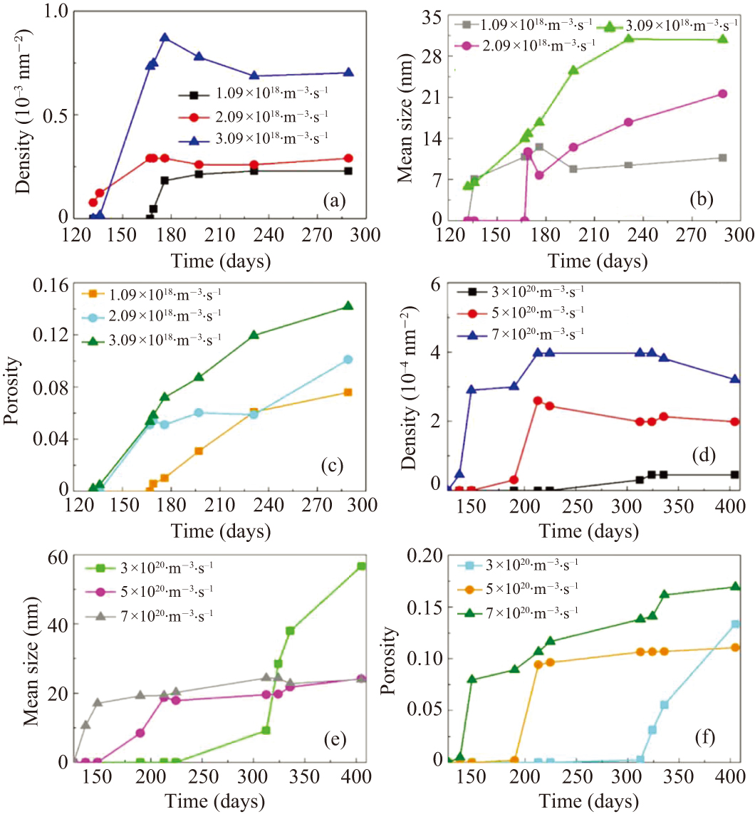 Effect of grain size on gas bubble evolution in nuclear fuel: Phase ...