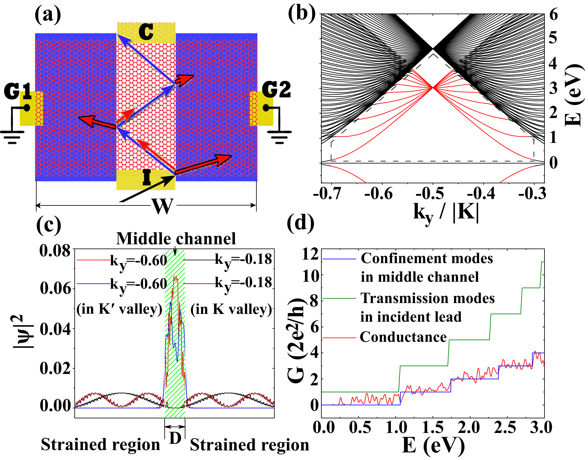 Moon　 Valley filtering and valley-polarized collective modes in