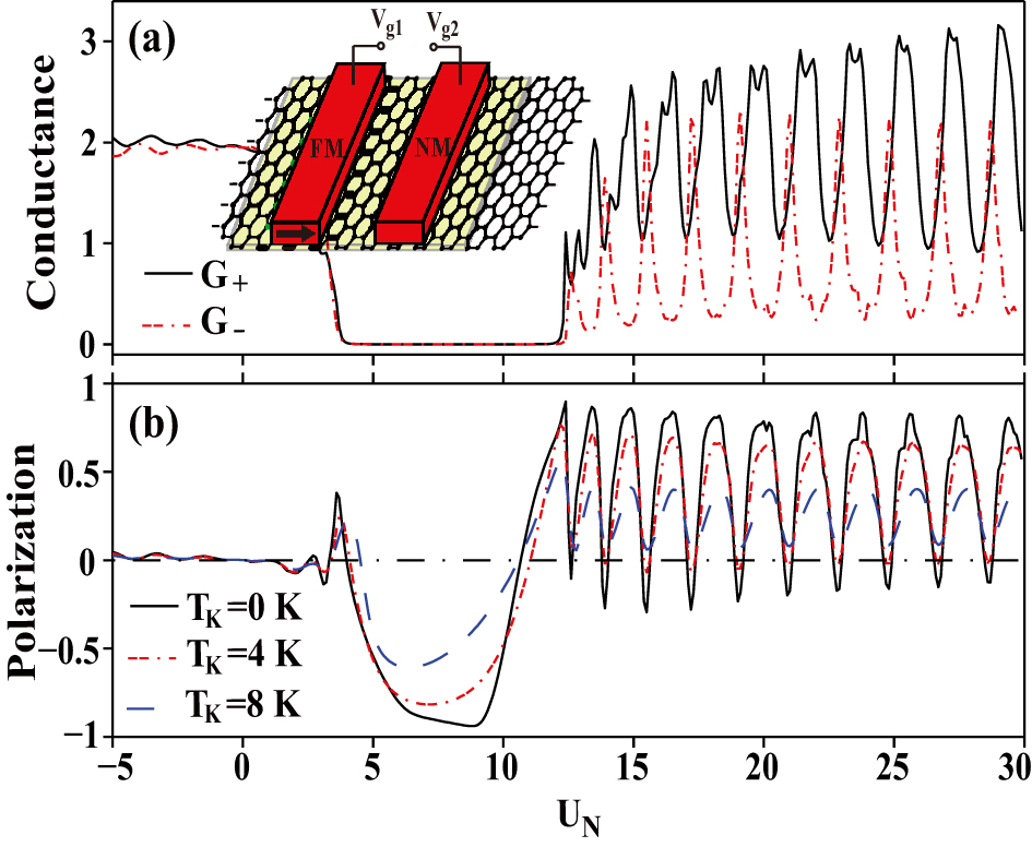 Valley filtering and valley-polarized collective modes in