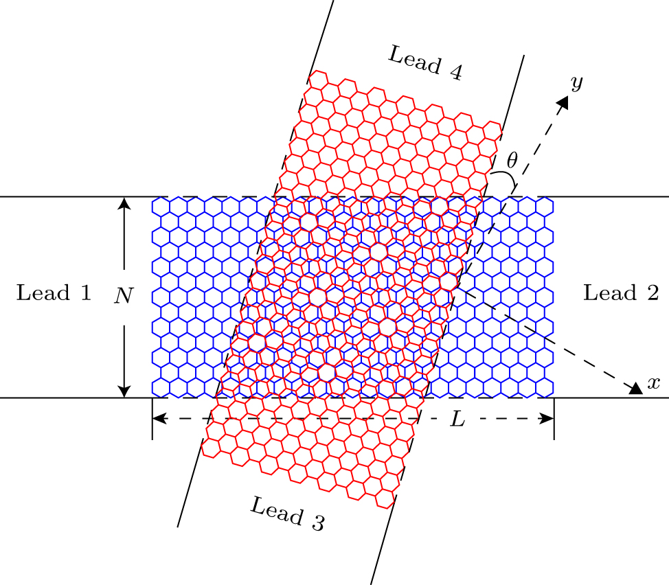 Valley-dependent transport in a mescoscopic twisted bilayer graphene ...