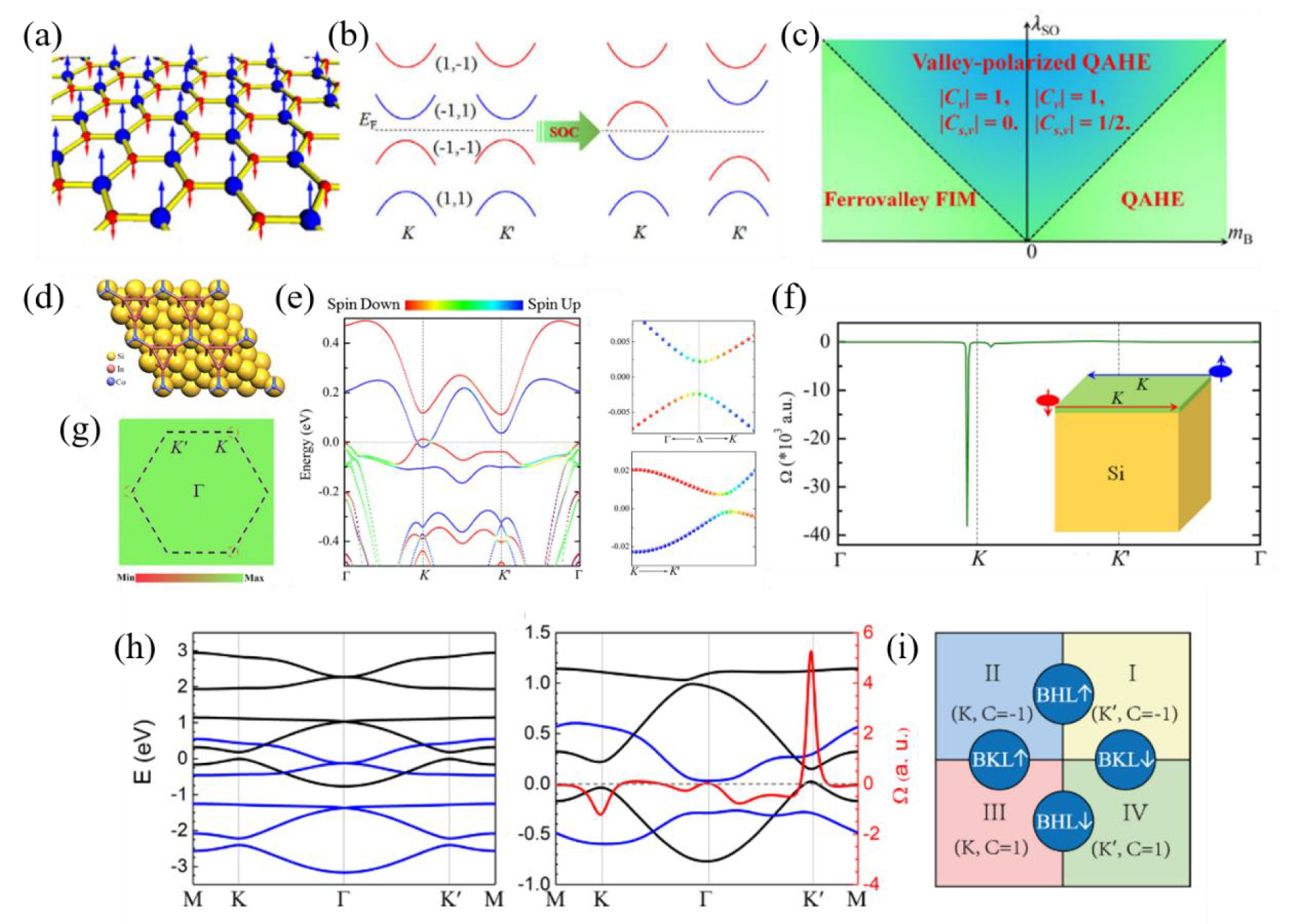 Recent progress on valley polarization and valley-polarized topological ...