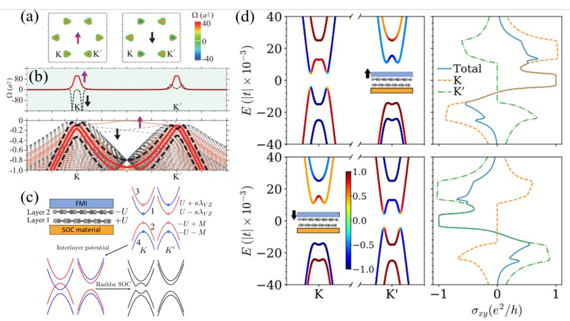 Recent progress on valley polarization and valley-polarized topological ...
