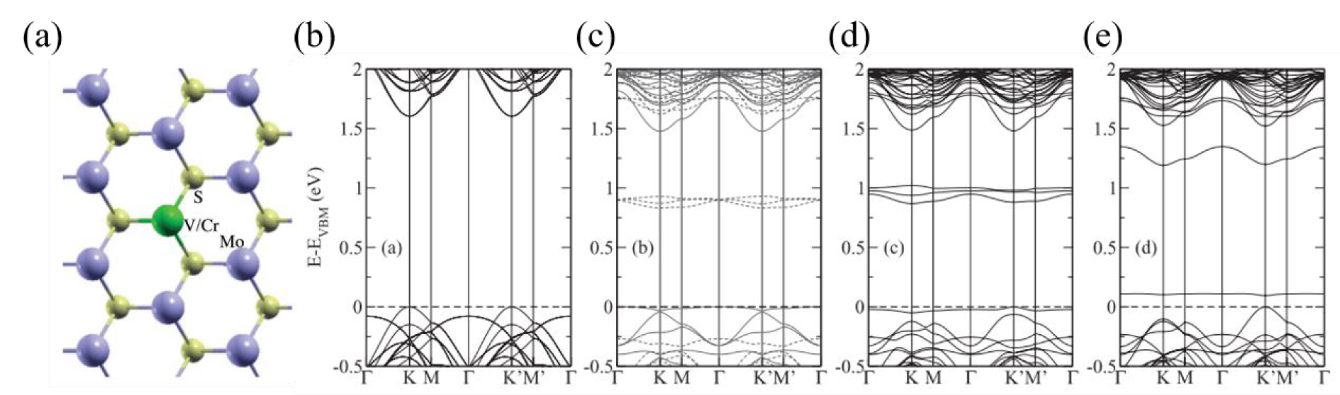 Recent progress on valley polarization and valley-polarized topological ...