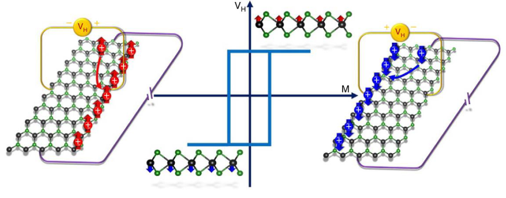 Recent progress on valley polarization and valley-polarized topological ...