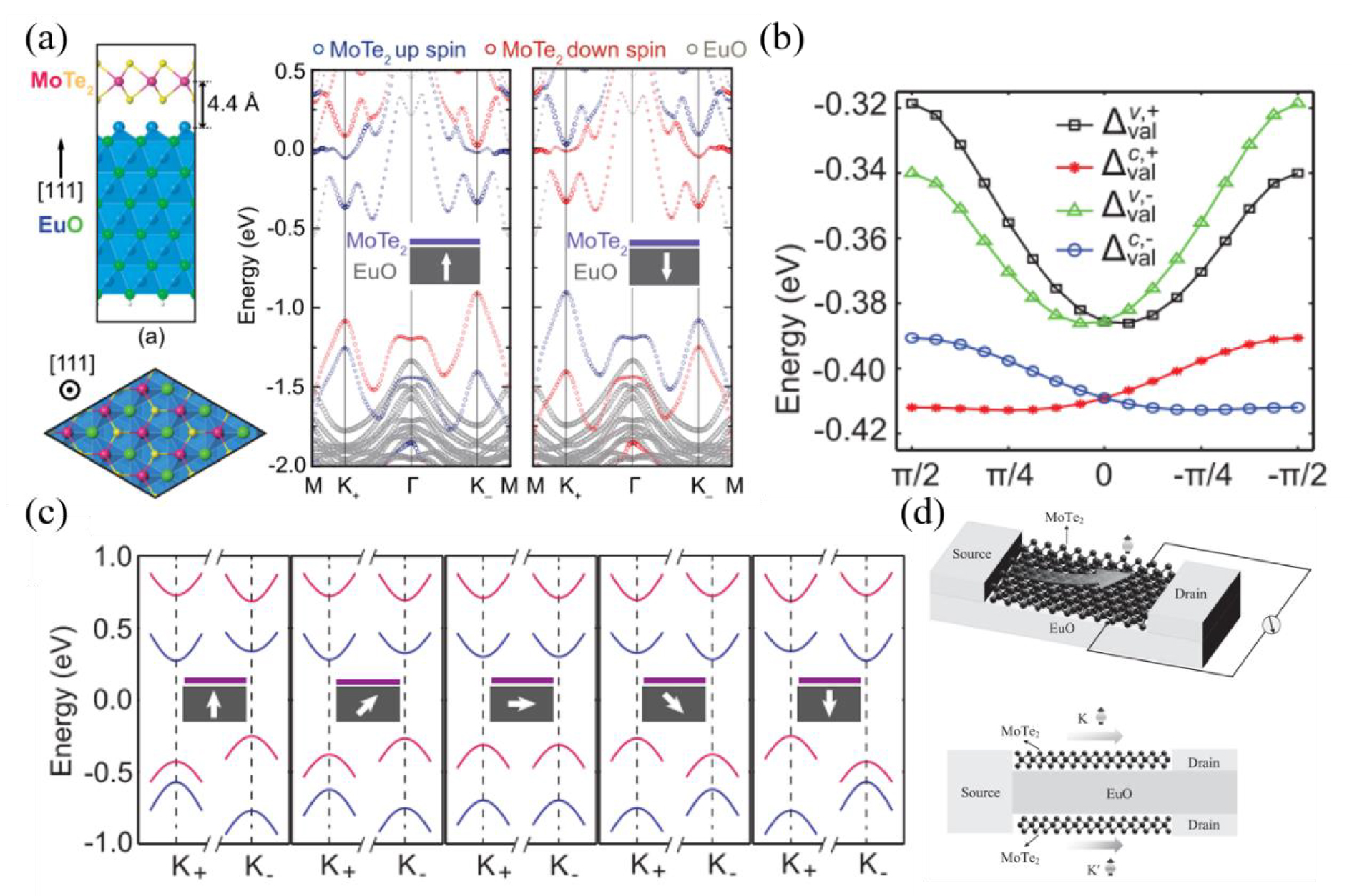Recent progress on valley polarization and valley-polarized topological ...