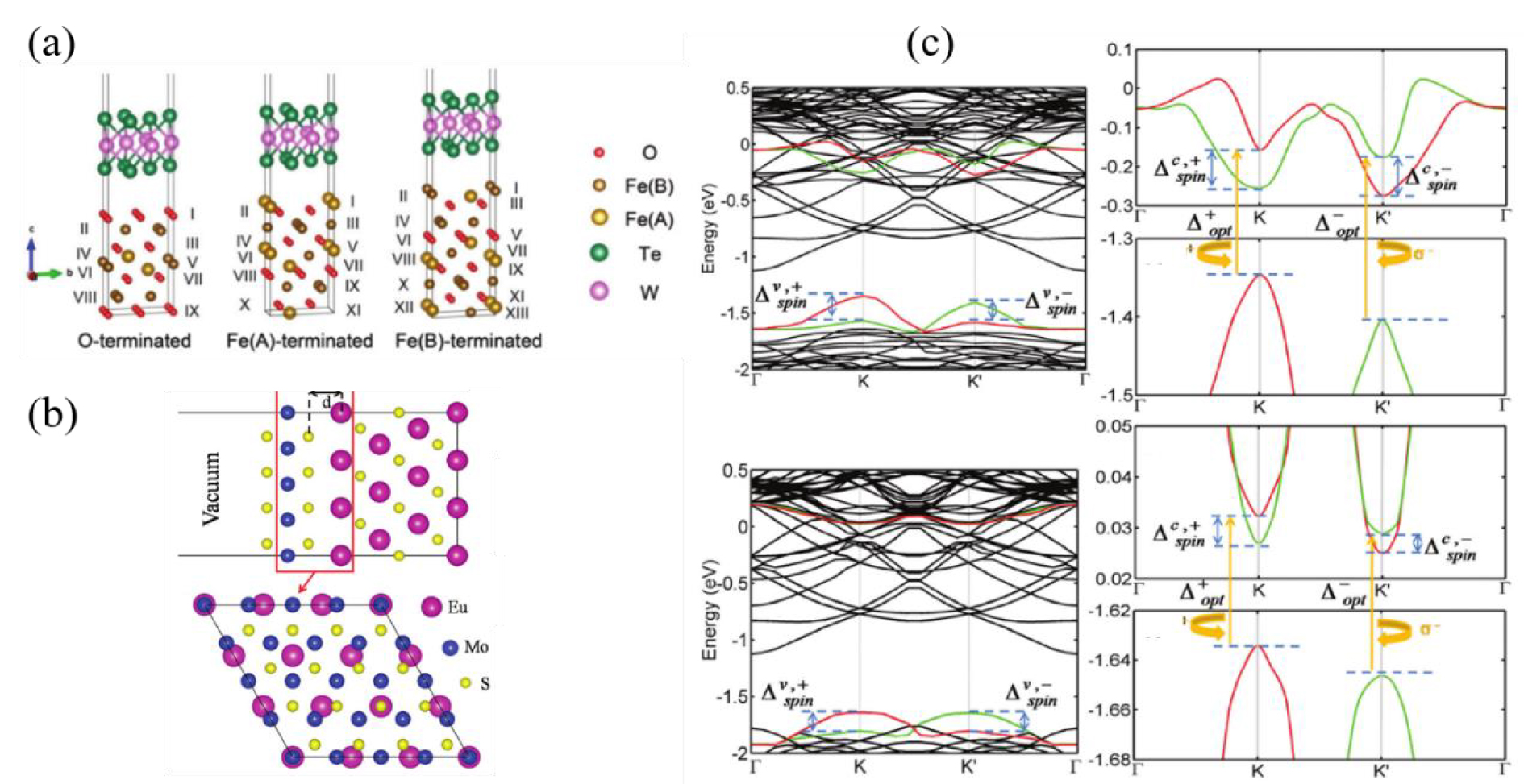 Recent progress on valley polarization and valley-polarized topological ...