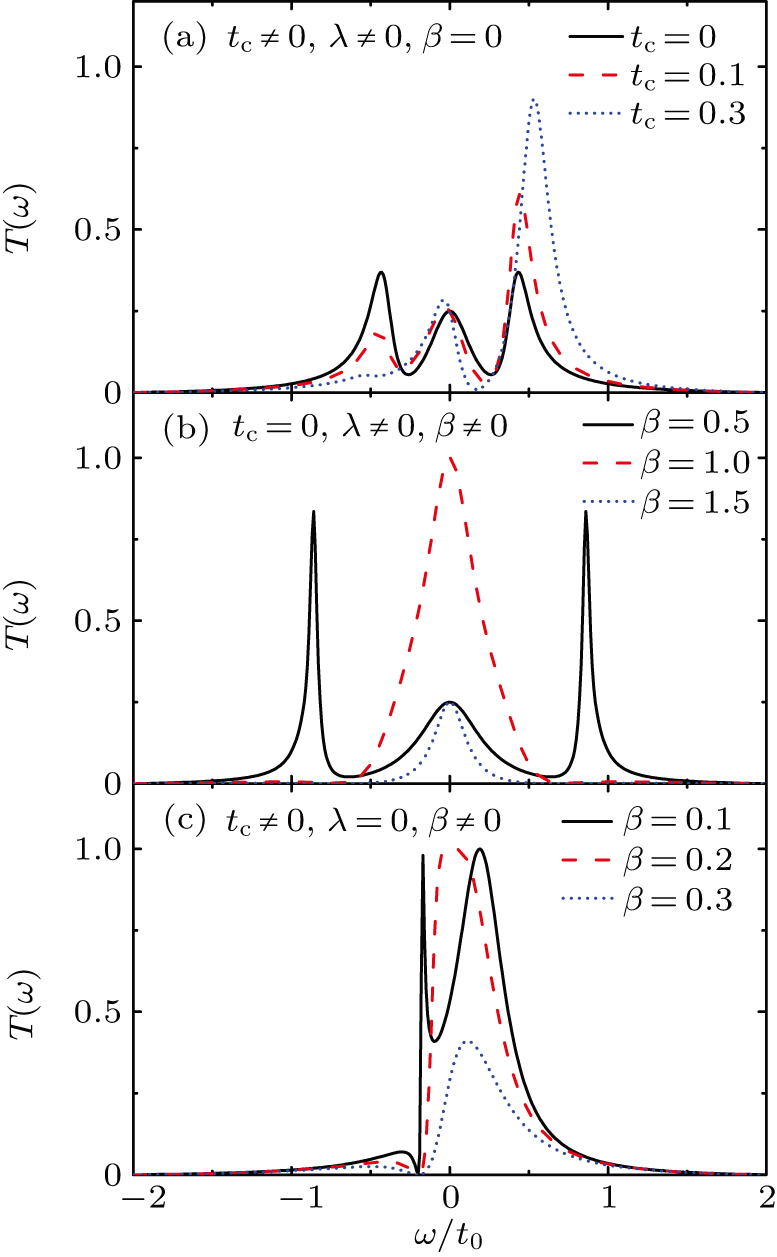Majorana tunneling in a one-dimensional wire with non-Hermitian double ...
