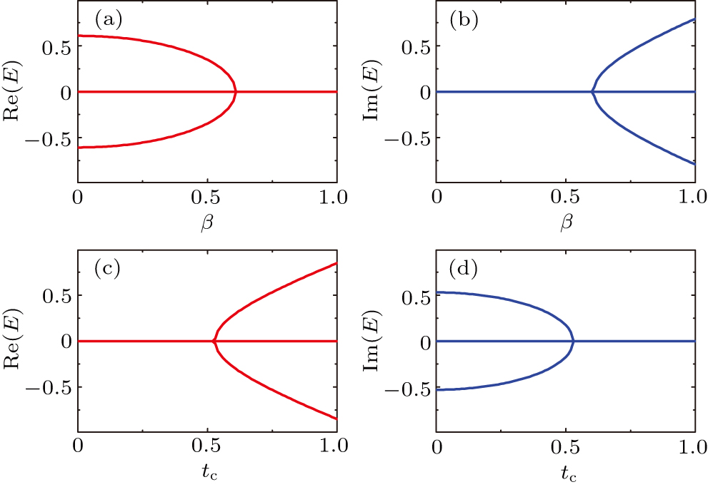Majorana tunneling in a one-dimensional wire with non-Hermitian double ...