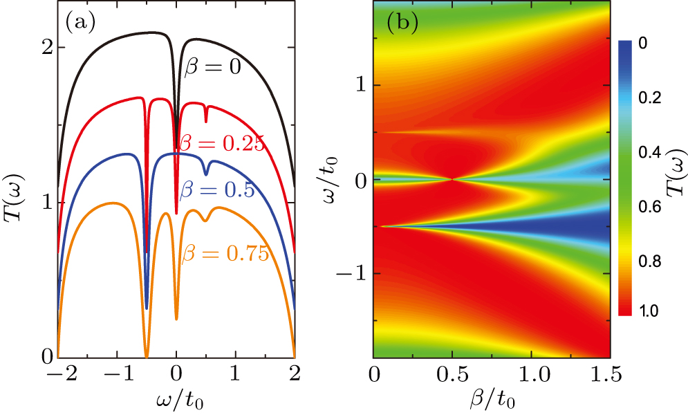 Majorana tunneling in a one-dimensional wire with non-Hermitian double ...