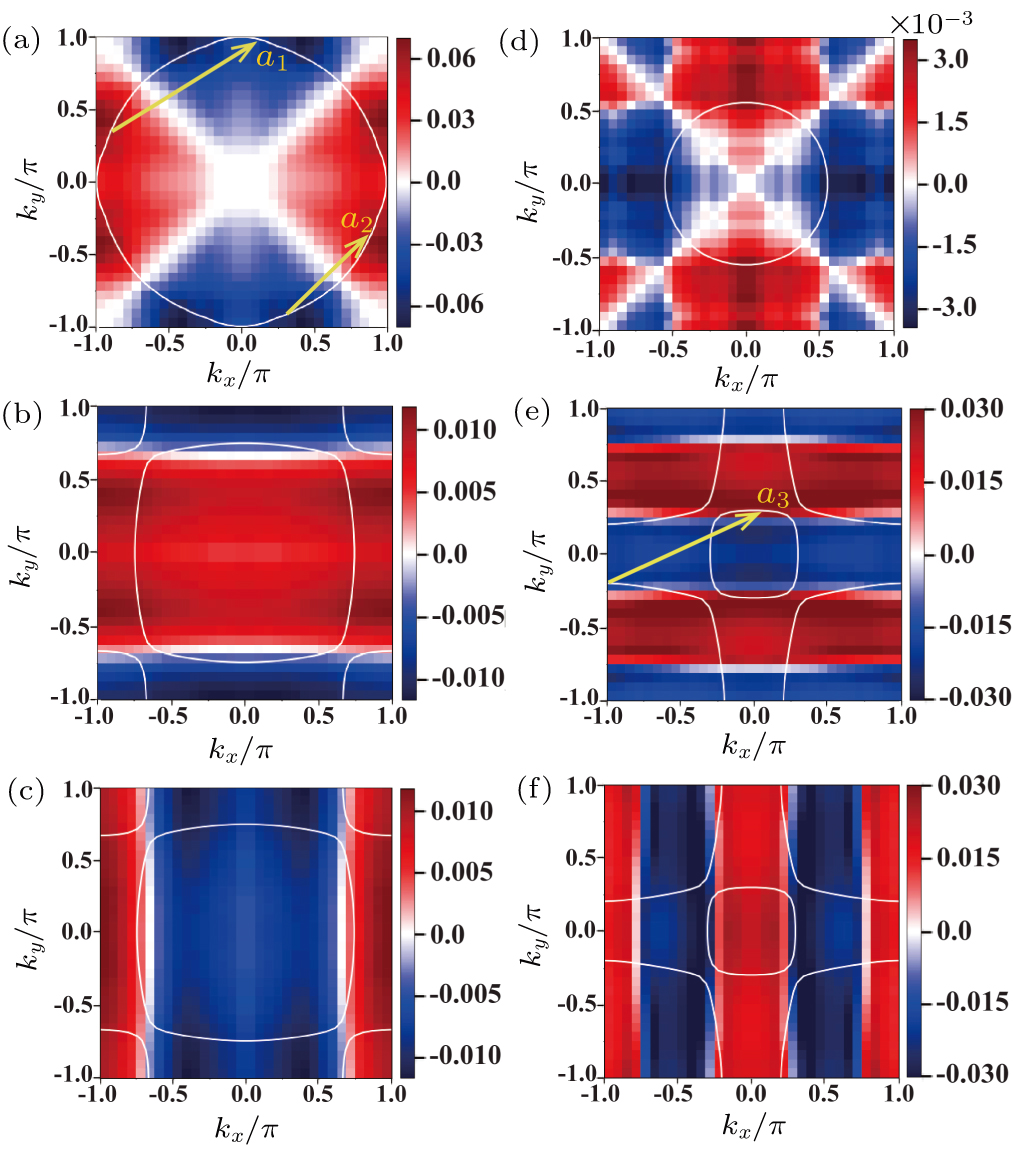タキモト Effects of carrier density and interactions on pairing