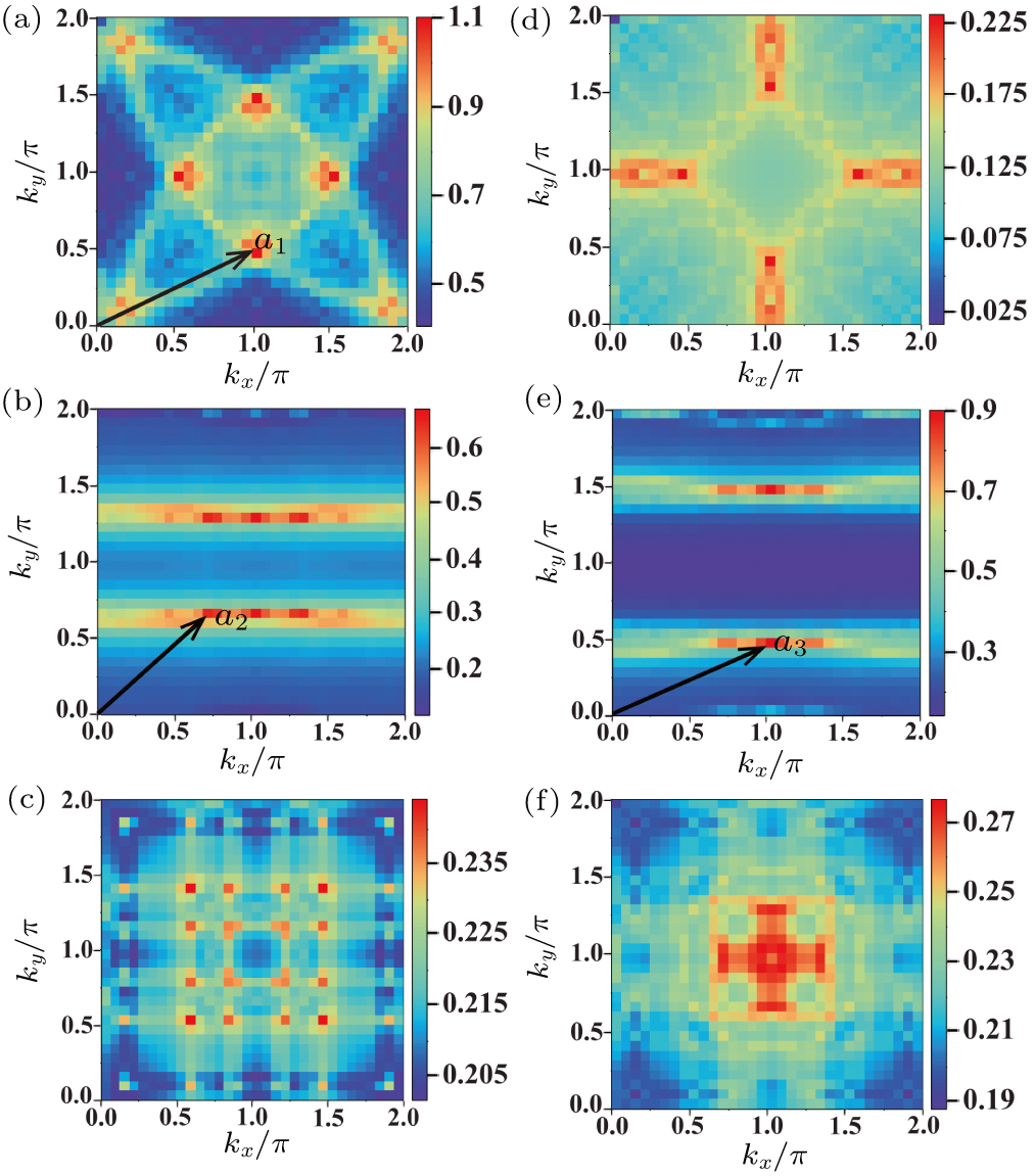 タキモト Spin fluctuations and orbital-selective superconductivity in