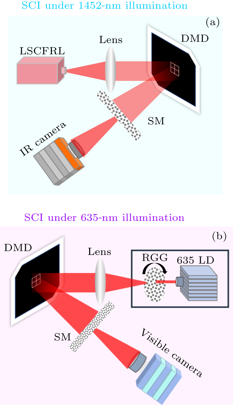 Imaging through scattering layers using a near-infrared low-spatial ...