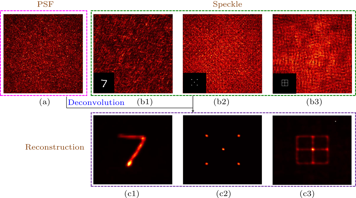 Imaging through scattering layers using a near-infrared low-spatial ...