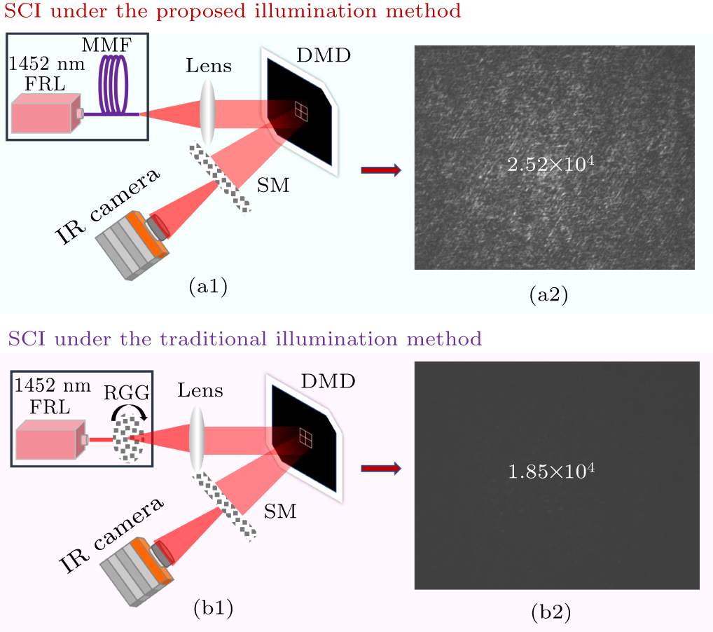 Imaging through scattering layers using a near-infrared low-spatial ...