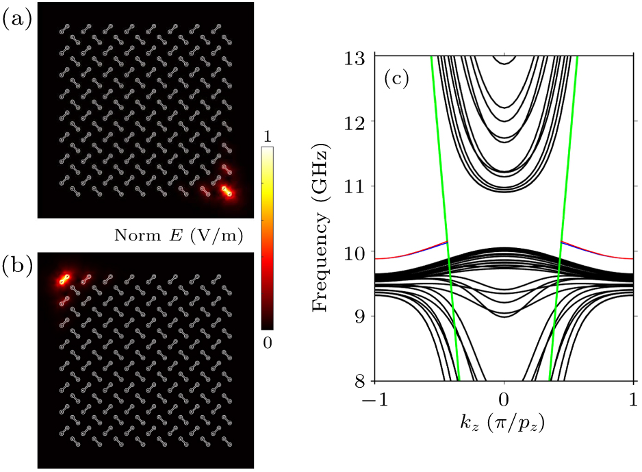 Three-dimensional topological crystalline insulator without spin–orbit ...