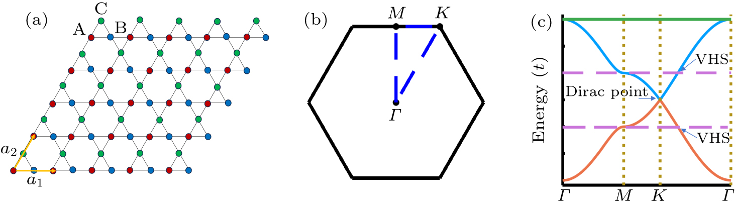 Pairing correlation of the kagome-lattice Hubbard model with the ...