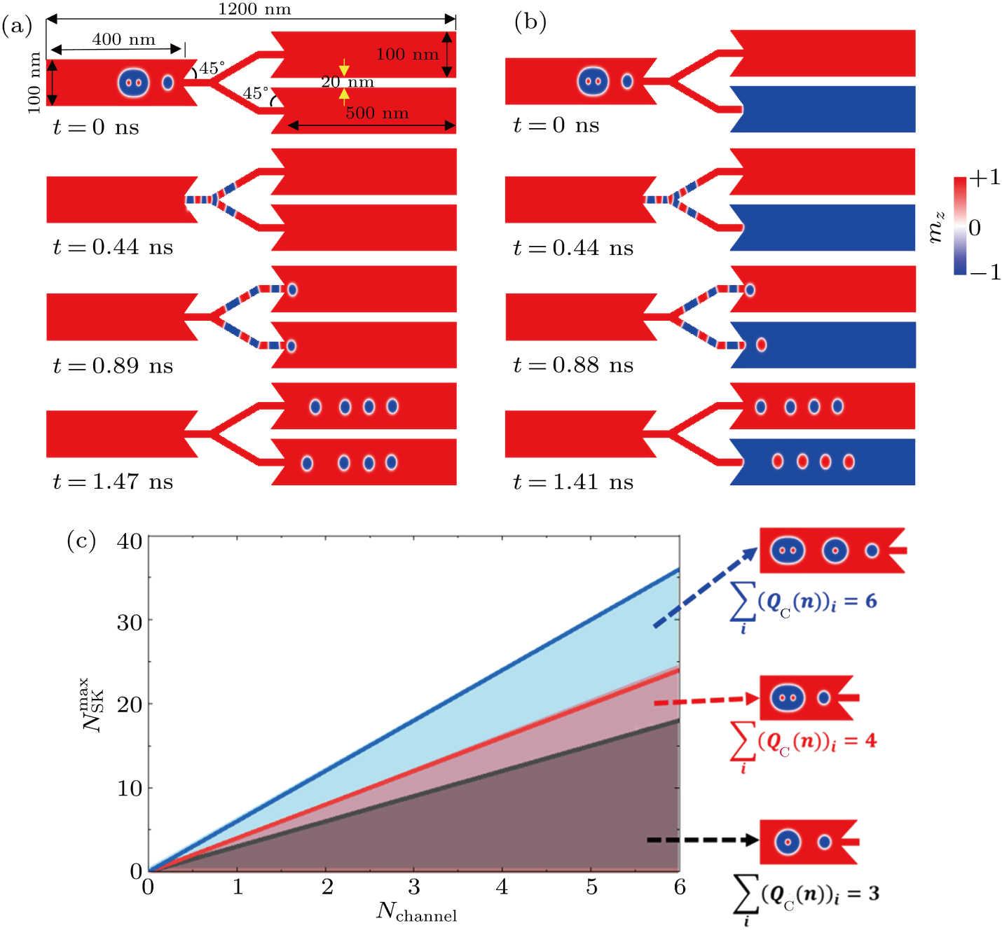 Polarity-controllable magnetic skyrmion filter - IOPscience