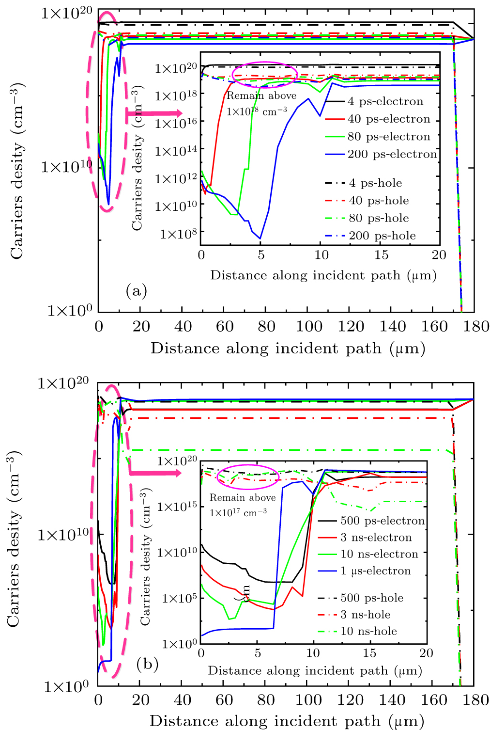 Study of leakage current degradation based on stacking faults expansion ...