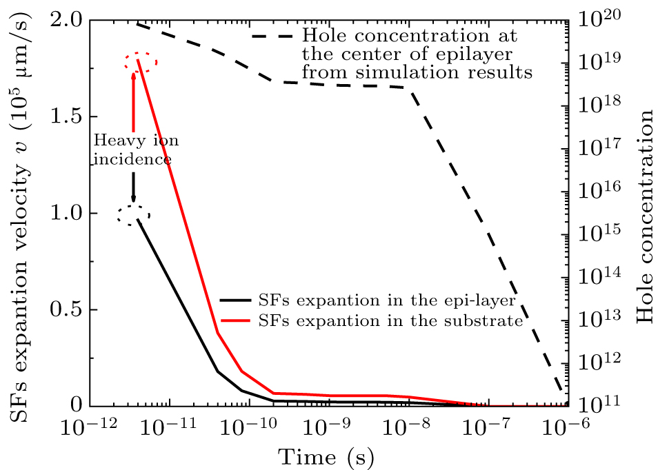 Study of leakage current degradation based on stacking faults expansion ...