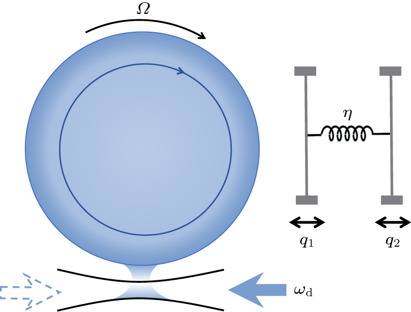 Nonreciprocal mechanical entanglement in a spinning optomechanical ...