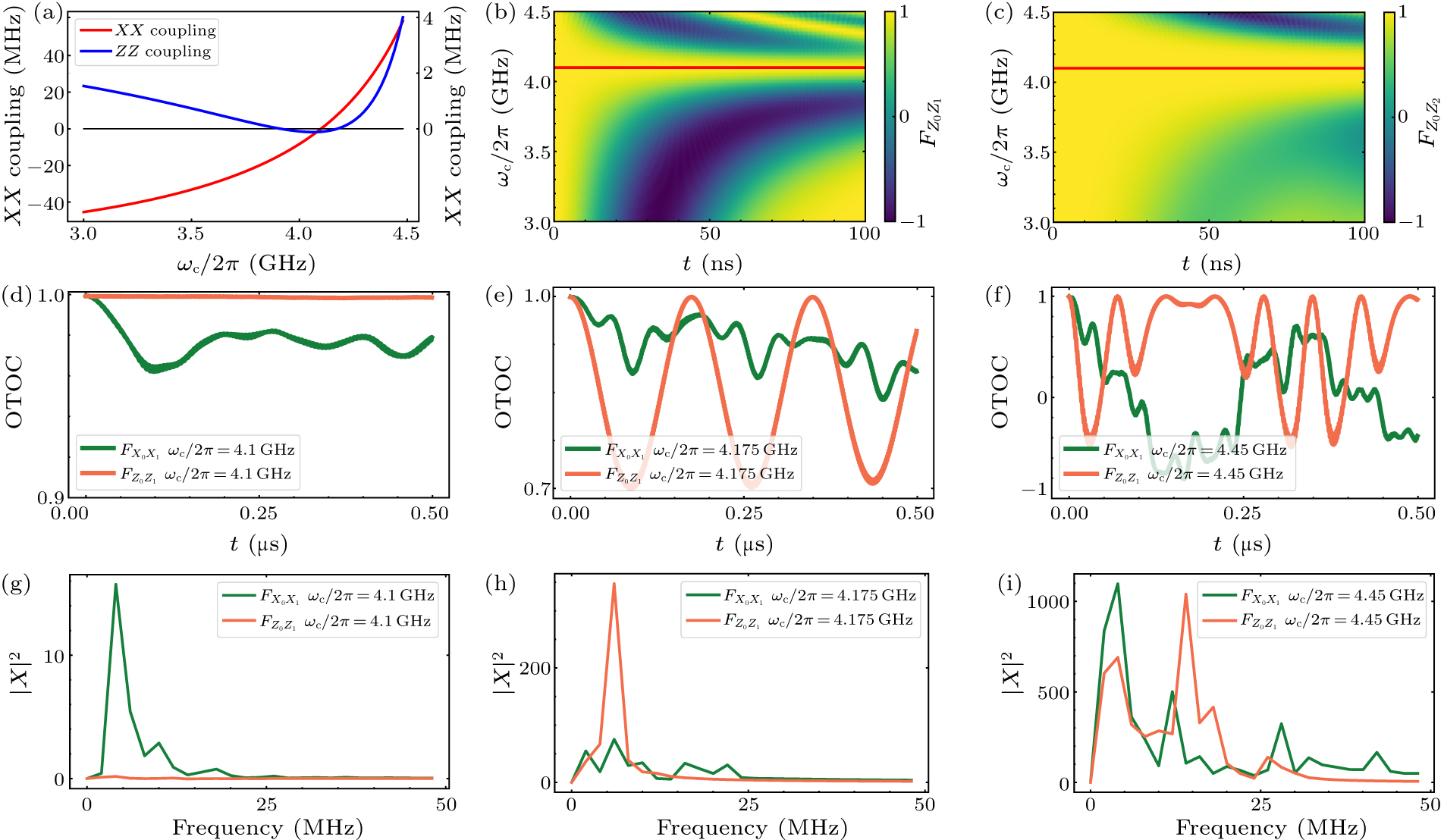 Diagnosing quantum crosstalk in superconducting quantum chips by using ...