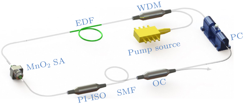saー。 Manganese dioxide as wide adaptive ultrafast photonic device for