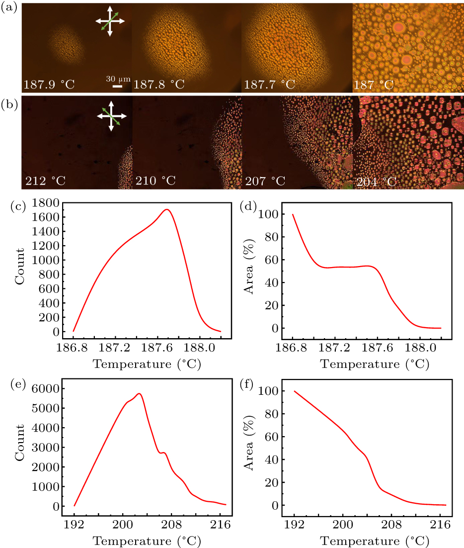 Liquid crystal droplets formation and stabilization during phase ...