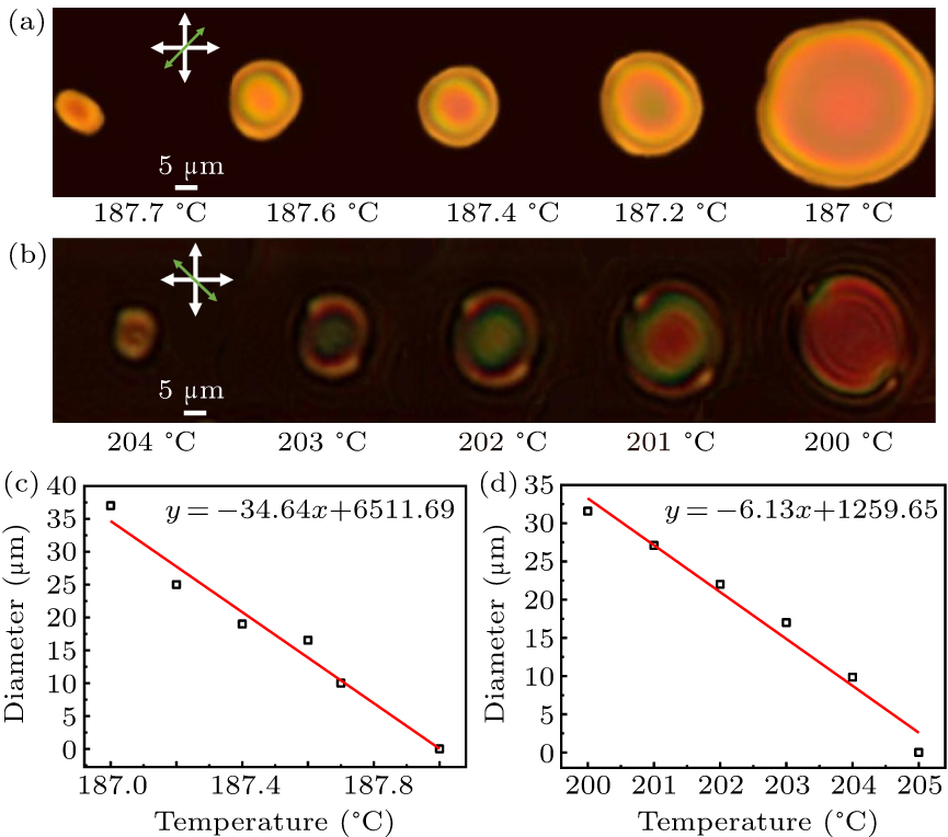 Liquid crystal droplets formation and stabilization during phase ...