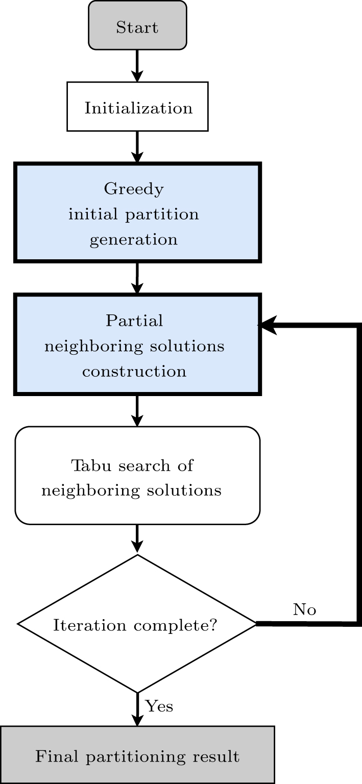 Automatic architecture design for distributed quantum computing ...