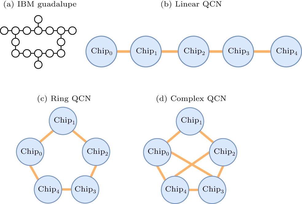 Automatic architecture design for distributed quantum computing ...