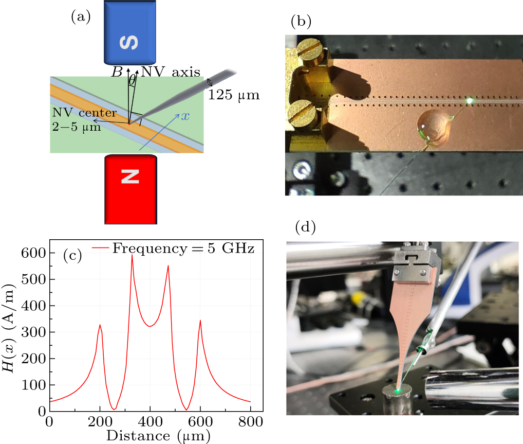 Micron-resolved quantum precision measurement of magnetic field at the ...