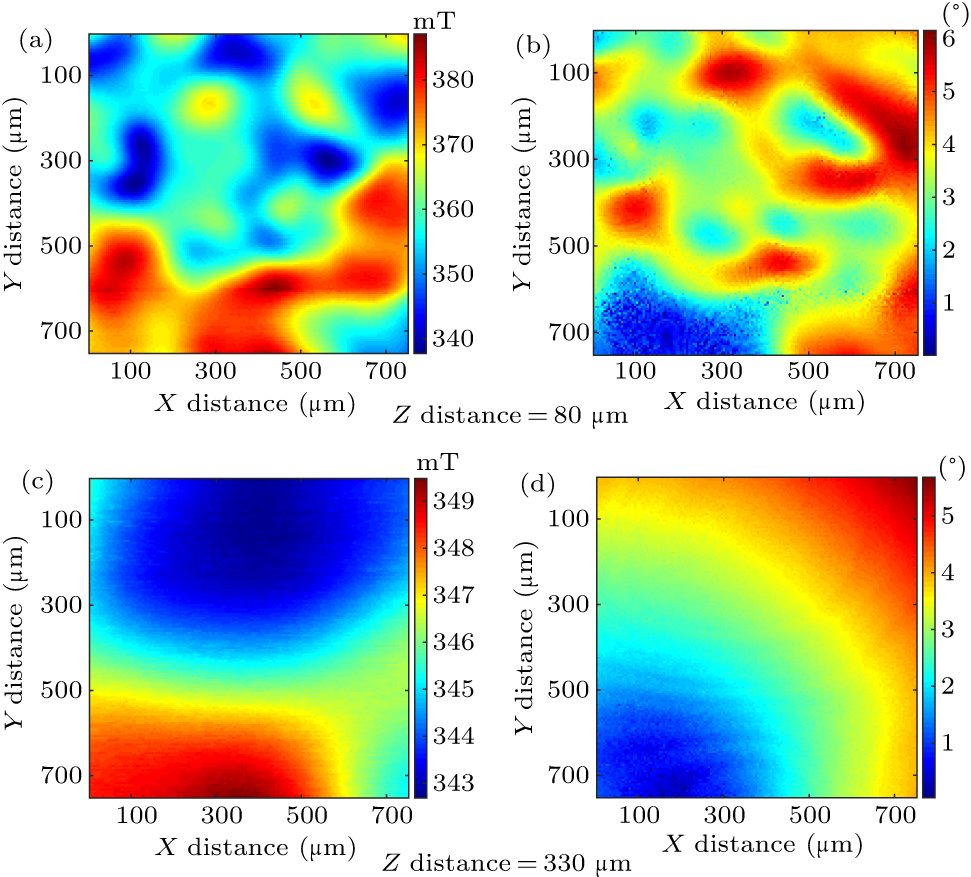 Micron-resolved quantum precision measurement of magnetic field at the ...