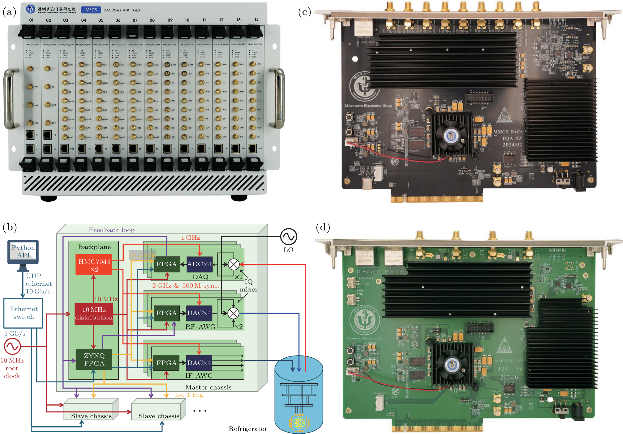 M2CS: A microwave measurement and control system for large-scale ...