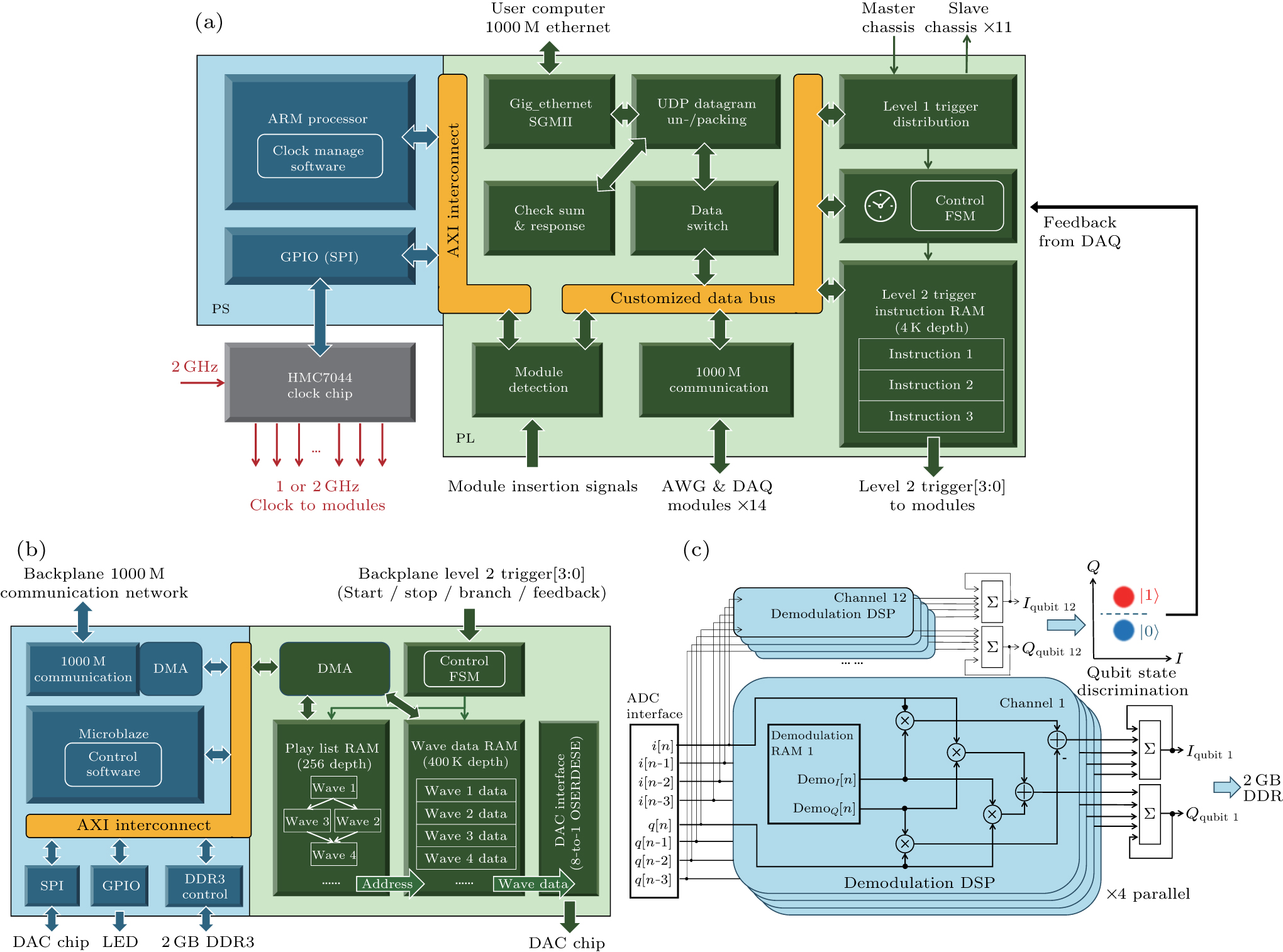 M2CS: A microwave measurement and control system for large-scale ...