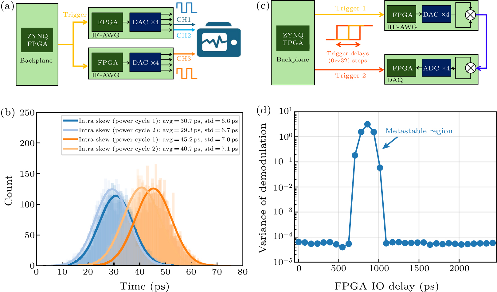 M2CS: A microwave measurement and control system for large-scale ...