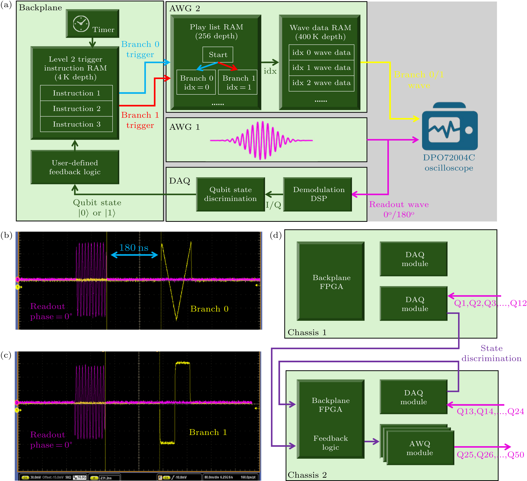 M2CS: A microwave measurement and control system for large-scale ...
